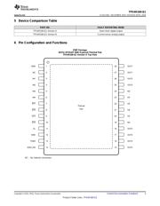 TPS4H160AQPWPRQ1 datasheet.datasheet_page 3