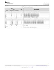 TPS4H160AQPWPRQ1 datasheet.datasheet_page 5