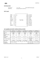 AK5358A datasheet.datasheet_page 2