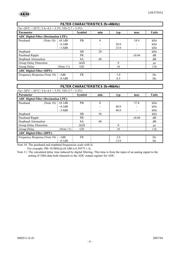 AK5358A datasheet.datasheet_page 6