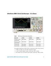 MSOX2022A 数据规格书 3