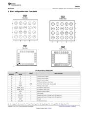 LP5521TMX/NOPB datasheet.datasheet_page 3