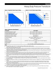 PX2CG1XX010BSCHX datasheet.datasheet_page 3