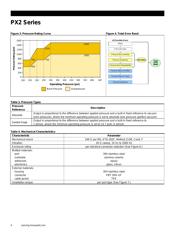 PX2CG1XX010BSCHX datasheet.datasheet_page 4