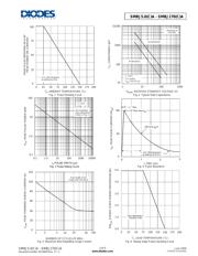 SMBJ28CA-13 datasheet.datasheet_page 3