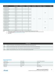 ATXMEGA32A4U-CU datasheet.datasheet_page 3