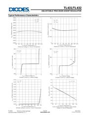 TL431AW5-7 datasheet.datasheet_page 5