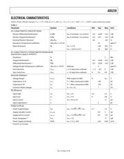 AD5228BUJZ50-R2 datasheet.datasheet_page 3
