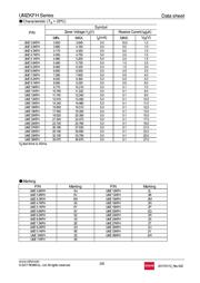 UMZ7.5KFHTL datasheet.datasheet_page 2