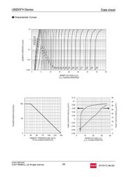 UMZ7.5KFHTL datasheet.datasheet_page 3