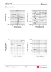 UMZ7.5KFHTL datasheet.datasheet_page 4