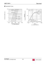 UMZ7.5KFHTL datasheet.datasheet_page 5