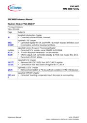 XMC4402F100K256BAXQMA1 数据规格书 4