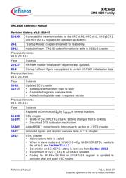 XMC4402F100K256BAXQMA1 数据规格书 6