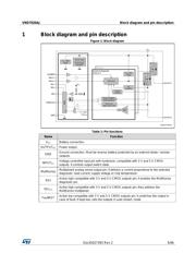 VND7020AJTR datasheet.datasheet_page 5