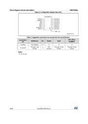 VND7020AJTR datasheet.datasheet_page 6