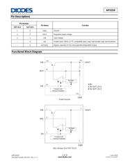 AP2210K-ADJTRG1 datasheet.datasheet_page 3