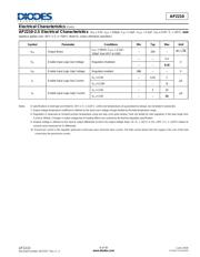 AP2210K-ADJTRG1 datasheet.datasheet_page 6