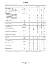 MC14526BCPG datasheet.datasheet_page 4