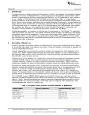 ADC16DX370EVM datasheet.datasheet_page 2