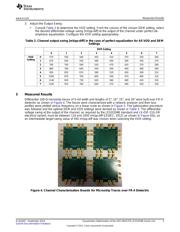 ADC16DX370EVM datasheet.datasheet_page 5