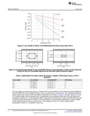 ADC16DX370EVM datasheet.datasheet_page 6