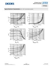 FZT751QTA datasheet.datasheet_page 5