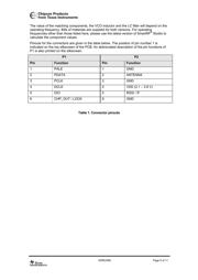 CC1000PPK-433 datasheet.datasheet_page 5