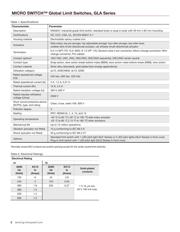 GLAB20B datasheet.datasheet_page 2