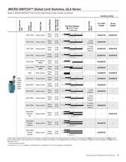 GLAB20B datasheet.datasheet_page 5