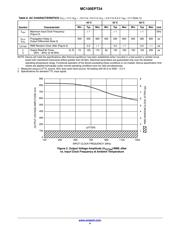 MC100EPT24D datasheet.datasheet_page 4