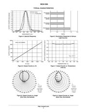 NOA1305CUTAG datasheet.datasheet_page 5