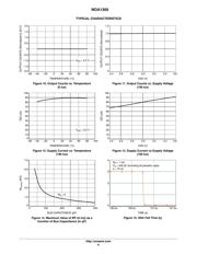 NOA1305CUTAG datasheet.datasheet_page 6