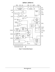 ADP3211 datasheet.datasheet_page 2
