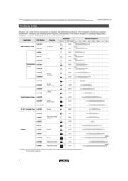 LQH31CN2R2M03L datasheet.datasheet_page 5