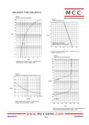 SMLJ60S8 datasheet.datasheet_page 2