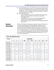 EPM7128AEFC100-7N datasheet.datasheet_page 3