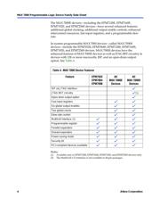 EPM7128AEFC100-7N datasheet.datasheet_page 4