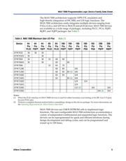 EPM7128AEFC100-7N datasheet.datasheet_page 5