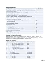 DS21Q43AT datasheet.datasheet_page 2