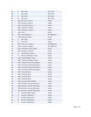 DS21Q43AT datasheet.datasheet_page 3