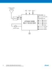 ATWINC1500-MR210UB 数据规格书 6
