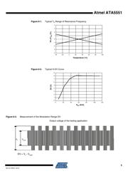 ATA5551M-PP datasheet.datasheet_page 5
