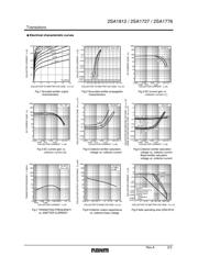 2SA1727-Q datasheet.datasheet_page 2