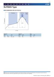 SLF6025T-100M1R0-PF datasheet.datasheet_page 4