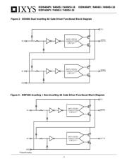 IXDI404 datasheet.datasheet_page 2