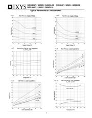 IXDI404 datasheet.datasheet_page 5