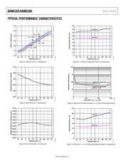 ADM6305D3ARJZ datasheet.datasheet_page 6