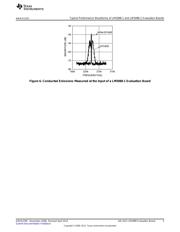 LM5088MH-2EVAL/NOPB datasheet.datasheet_page 5
