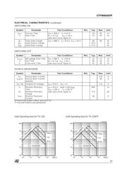 STP9NB60 datasheet.datasheet_page 3